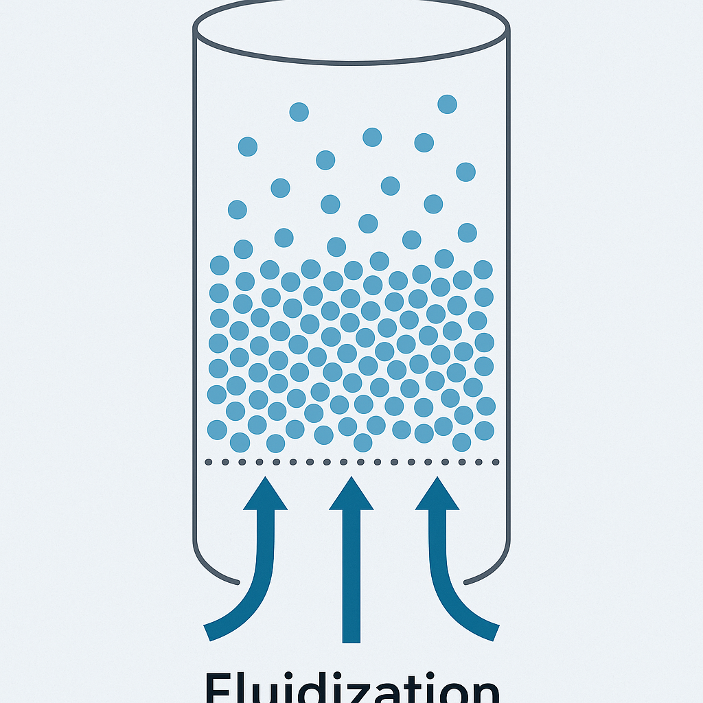 fluidização